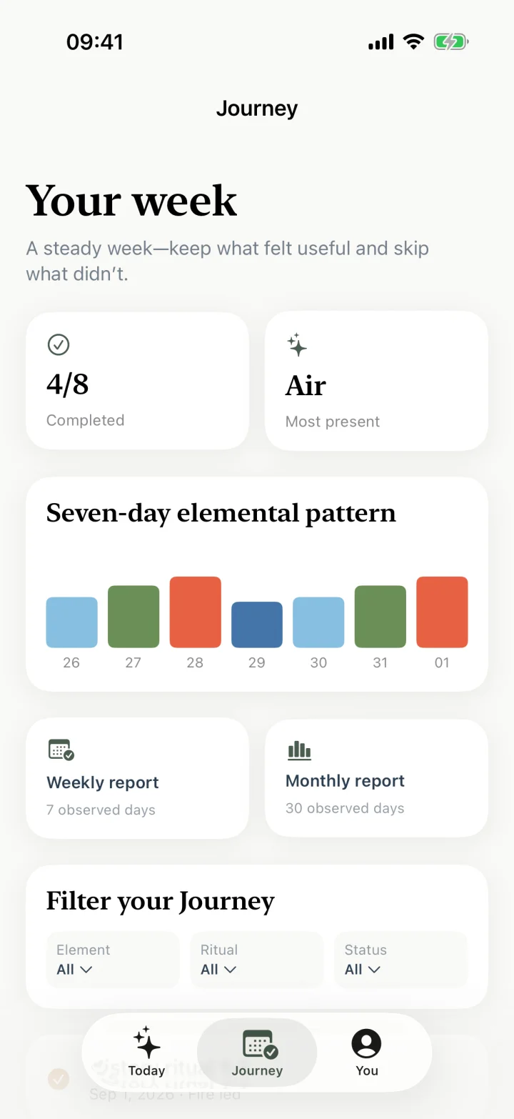 Elementa Journey screen showing a weekly elemental pattern
