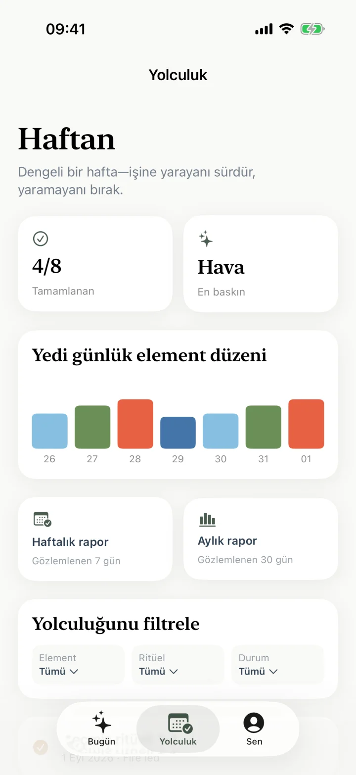 Haftalık element örüntüsünü gösteren Elementa Yolculuk ekranı